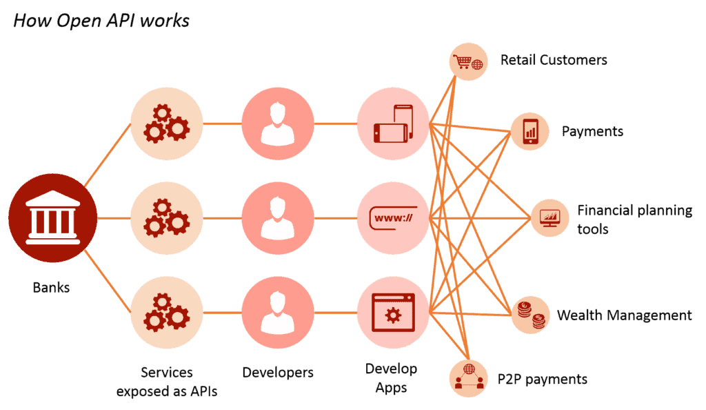 Open Banking Memberikan Efisiensi, Kecepatan dan Kemudahan